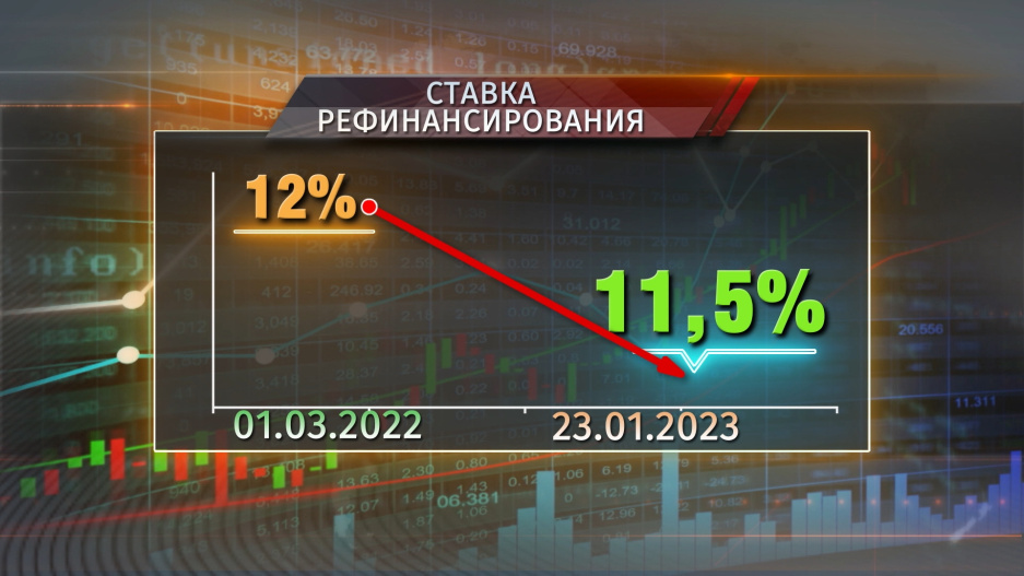 В Беларуси снижается ставка рефинансирования