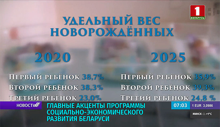 Главные акценты программы социально-экономического развития Беларуси