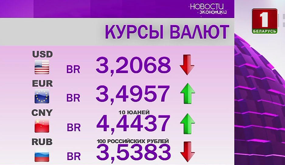 Курсы валют на 11 марта: российский рубль и доллар подешевели, юань подорожал